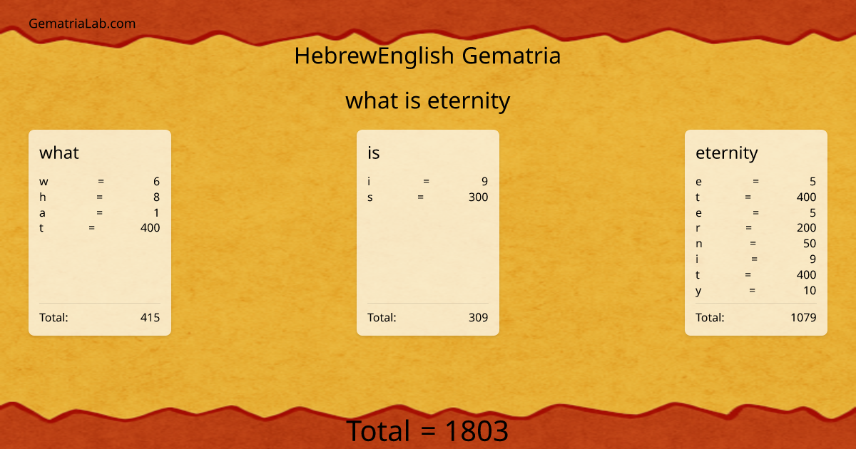what is eternity in hebrewEnglish Gematria